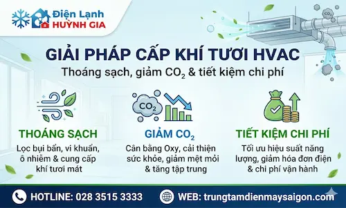 Giải pháp cấp khí tươi HVAC: Thoáng sạch, giảm CO₂ & tiết kiệm chi phí