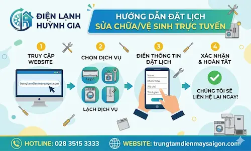 Hướng dẫn đặt lịch sửa chữa & vệ sinh điện máy trực tuyến tại TP.HCM