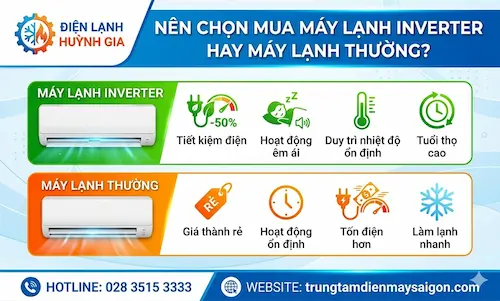 Nên Mua Máy Lạnh Inverter Hay Máy Thường? So Sánh Chi Tiết & Lời Khuyên Chuẩn 2026